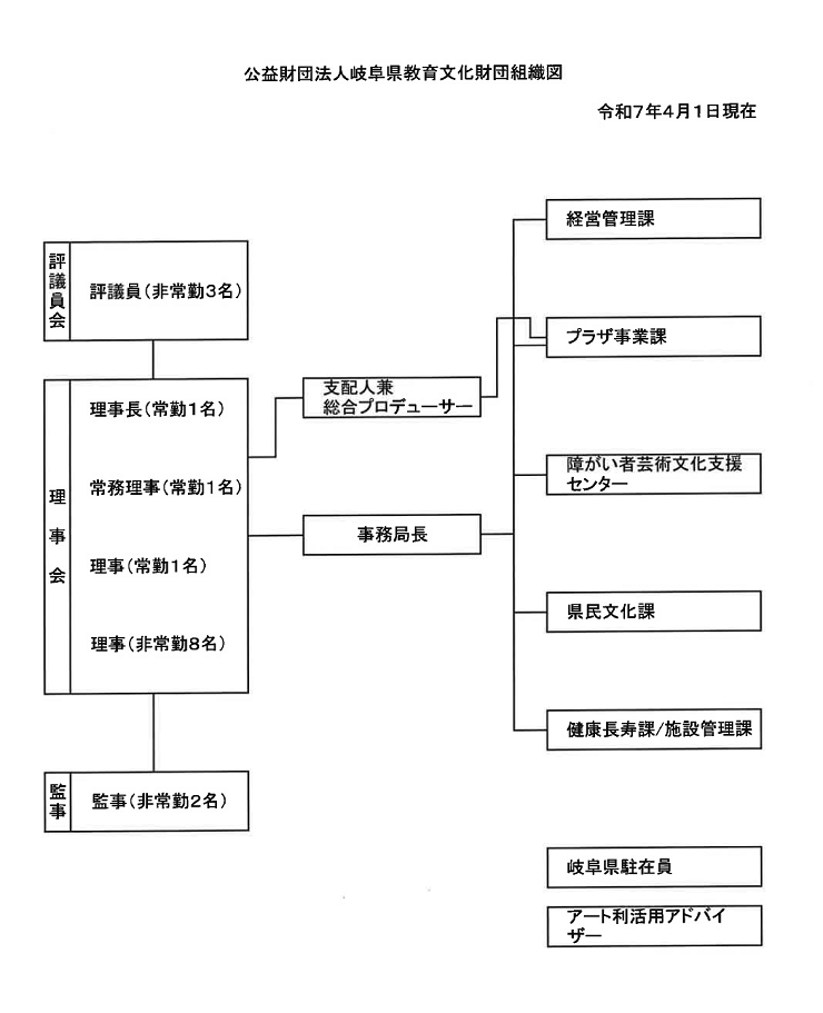 公益財団法人岐阜県教育文化財団組織図